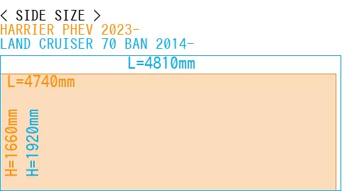 #HARRIER PHEV 2023- + LAND CRUISER 70 BAN 2014-